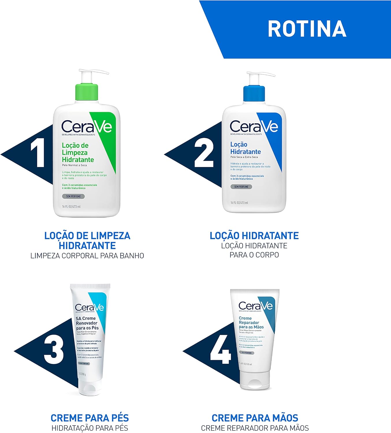 CeraVe Loção Hidratante Corporal com Ácido Hialurônico 473ml